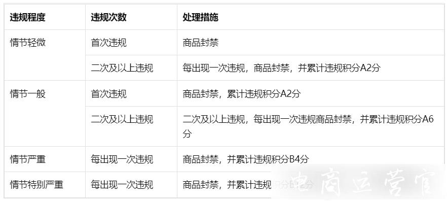 抖音商家[濫發(fā)信息]指什么?抖音平臺(tái)[濫發(fā)信息]規(guī)則一覽